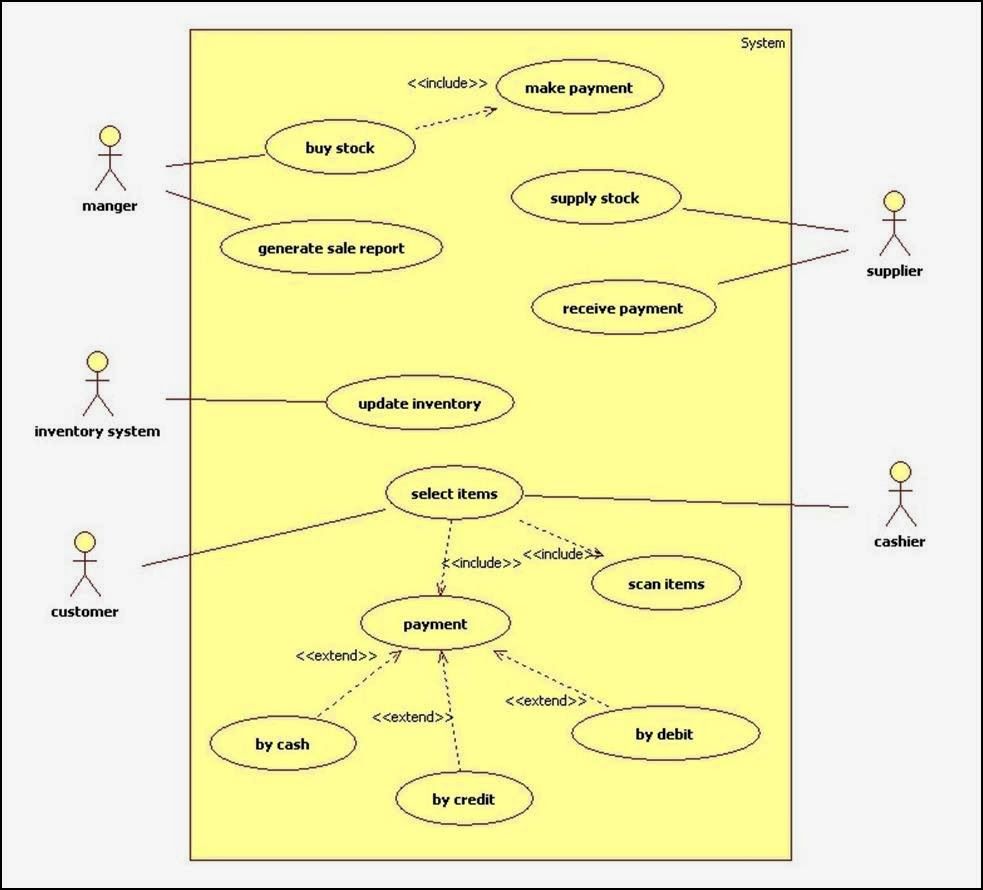 Data Flow Diagram For Online Banking System In Software Engineering